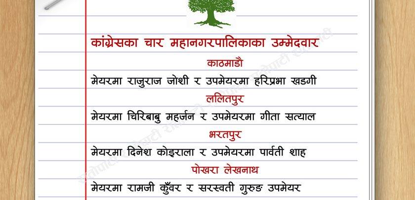 यी हुन् चार महानगरपालिकामा कांग्रेसका मेयर र उपमेयरका उम्मेद्वार