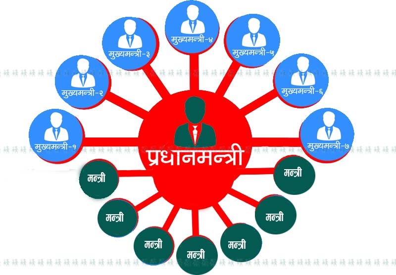 माघ १५ भित्र बन्नेछ नयाँ सरकार, यस्तो छ प्रक्रिया