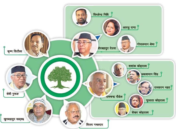 गुटको दलदलमा कांग्रेस