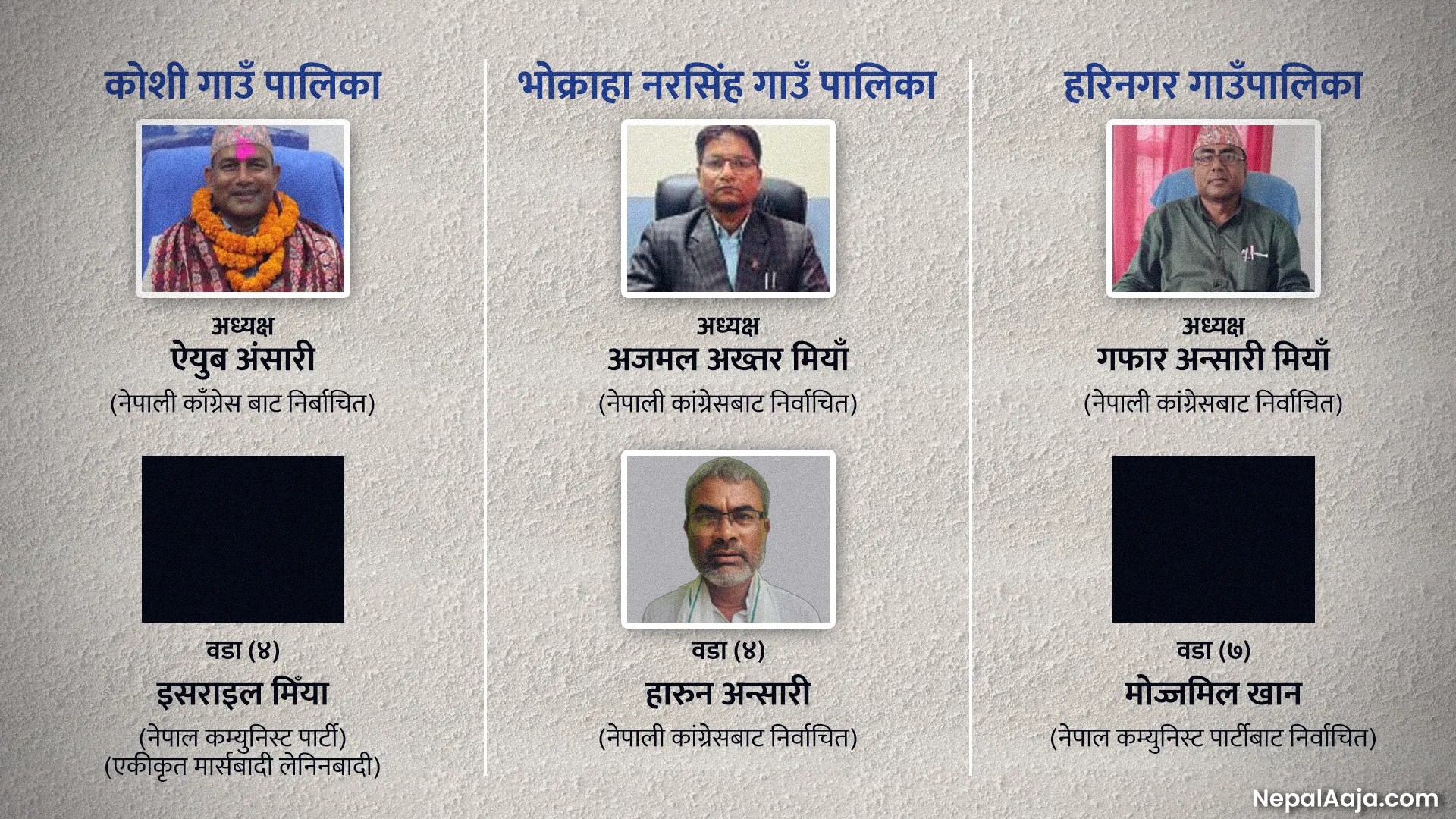 Sunsari Vandalism: Serious Questions Raised Over Representatives' Role, Probe Demanded!