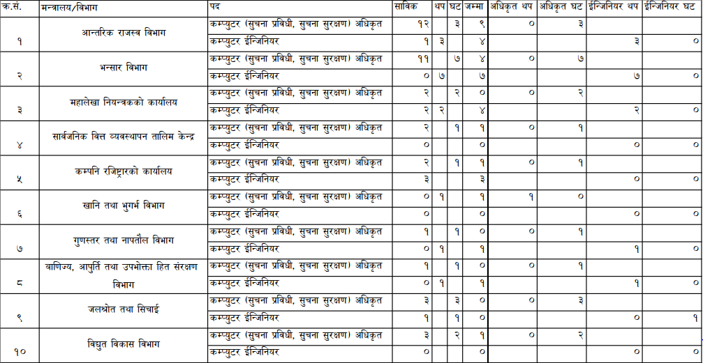 सरकारको एक कदमले सूचना प्रविधिका विद्यार्थी आन्दोलित 