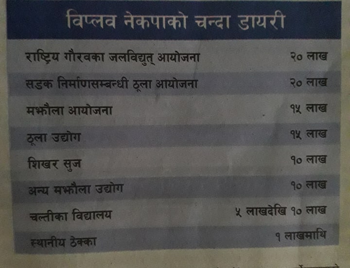 विप्लव समूहले कहाँबाट कति चन्दा असुल्ने योजना बनाएको छ ? पढौं 