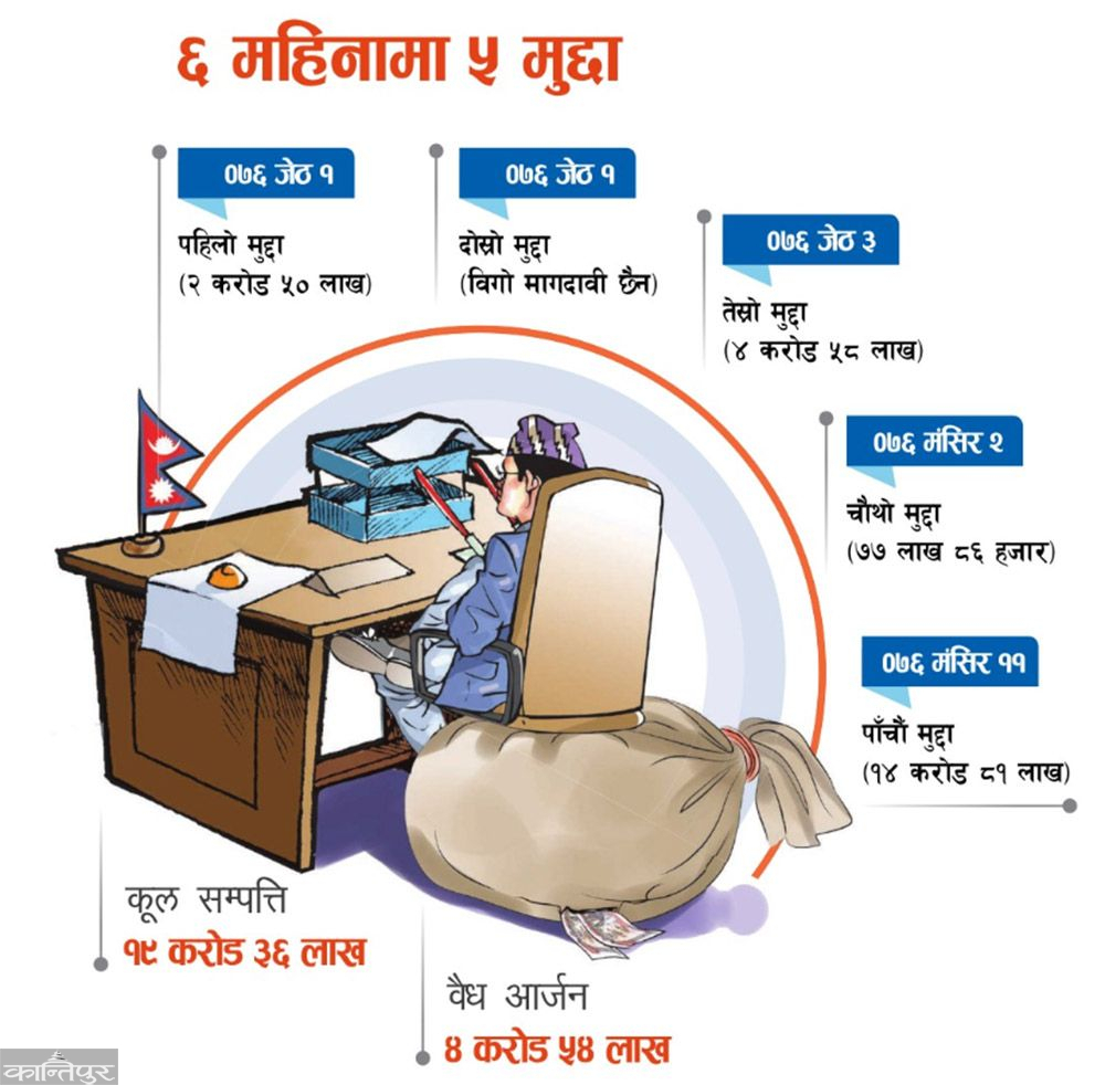 सुब्बाले यसरी कमाए १९ करोड